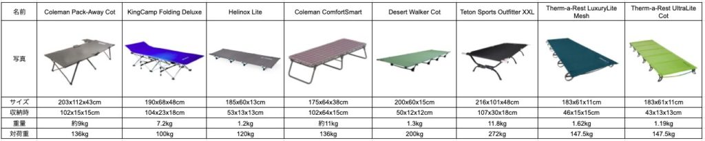 おすすめコット８選！海外でも評価の高いコットはこれだ！ファミリーキャンプからウルトラライトまで！